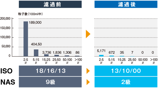 改善されたポイント 濾過前・濾過後