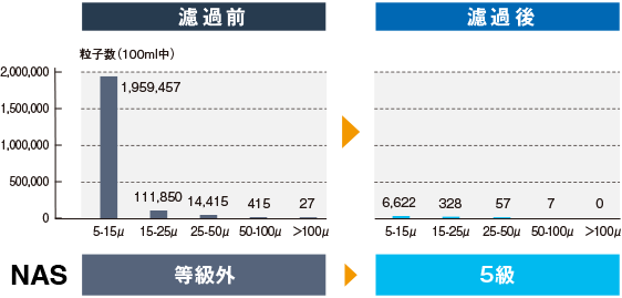 改善されたポイント 濾過前・濾過後