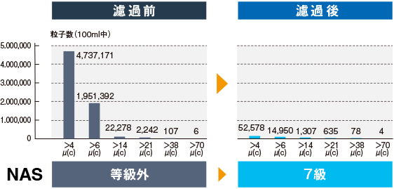 改善されたポイント 濾過前・濾過後