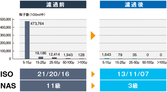 改善されたポイント 濾過前・濾過後