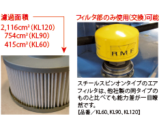 3μmβ値 2 0 0のグラスファイバーエレメントがコンタミをキャッチ!