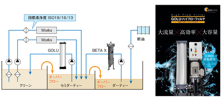 ネオプロセスフィルタ