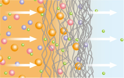 高性能グラスファイバーエレメントイメージ