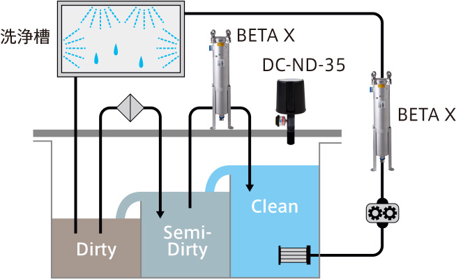 BETA Xの設置位置のイメージ図