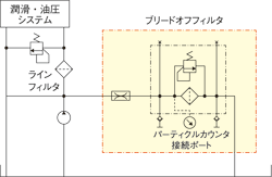 オイルクオリテイセンサー