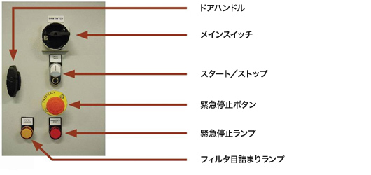 コントロールボックス