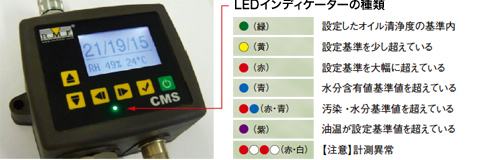 保存データのダウンロード（最大4000テスト分）計測条件の外部設定