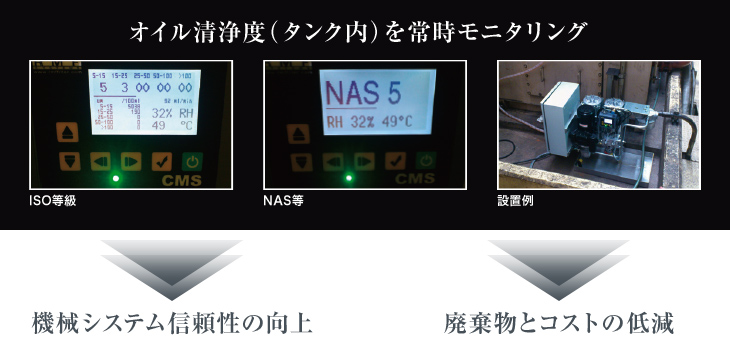 オイル清浄度（タンク内）を常時モニタリング