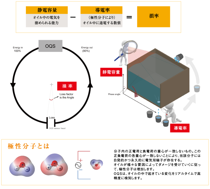 OQSセンシング原理