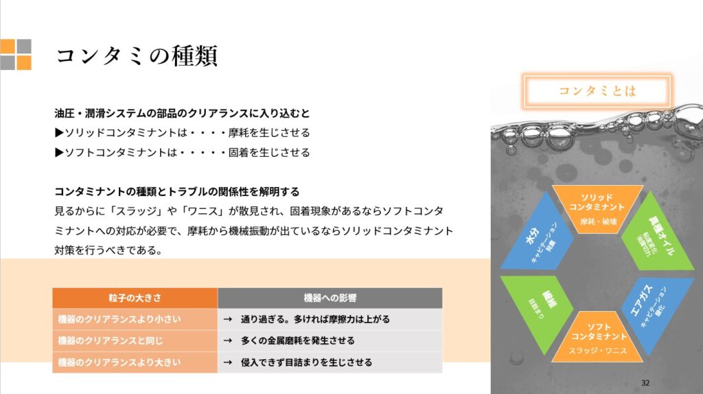 作動油・潤滑油の汚染管理の「技術解説セミナー」 | 作動油・潤滑油の清浄度管理、オイル濾過システムのRMFジャパン株式会社