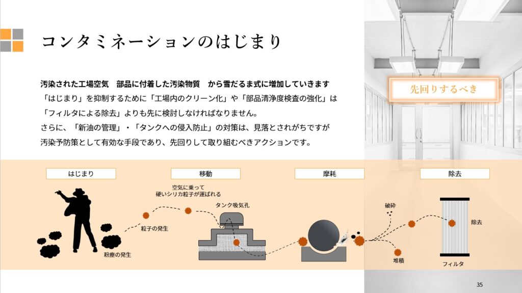 作動油・潤滑油の汚染管理の「技術解説セミナー」 | 作動油・潤滑油の清浄度管理、オイル濾過システムのRMFジャパン株式会社