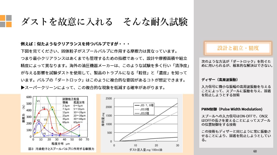 作動油・潤滑油の汚染管理の「技術解説セミナー」 | 作動油・潤滑油の清浄度管理、オイル濾過システムのRMFジャパン株式会社