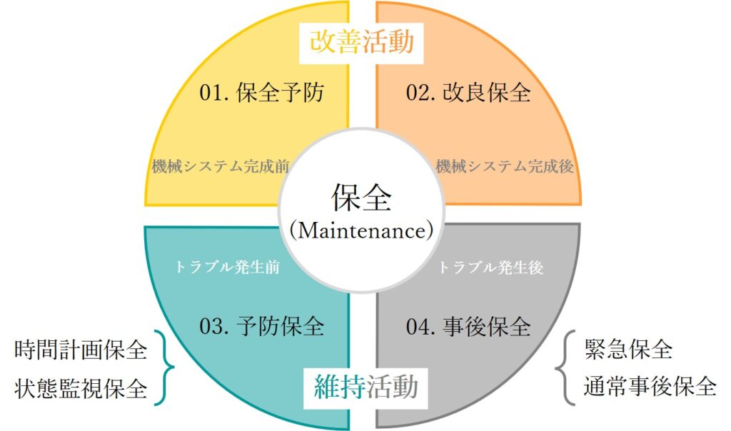 「保全」とは? | 作動油・潤滑油の清浄度管理、オイル濾過システムのRMFジャパン株式会社