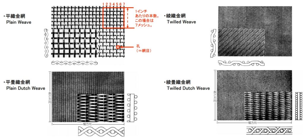フィルタの濾過精度について | 作動油・潤滑油の清浄度管理、オイル 
